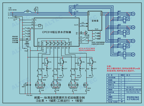 CPC316变频恒压供水控制器典型应用