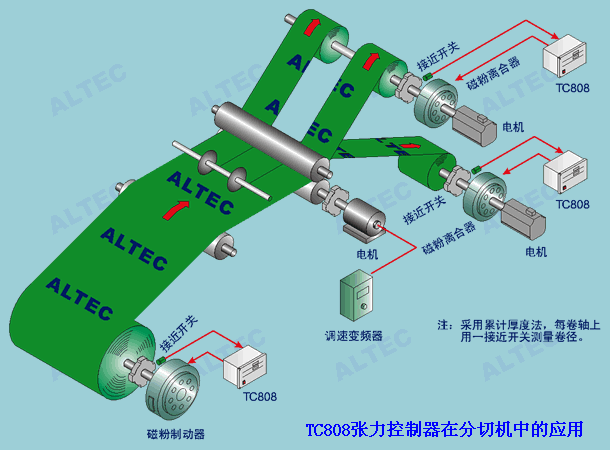 TC818张力控制器在张力控制系统中的应用 diagram
