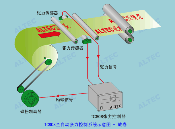 TC818张力控制器在张力控制系统中的应用