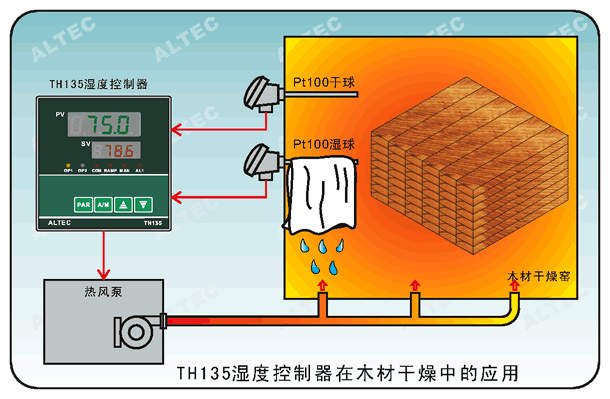 TH135干湿球湿度控制器的原理及应用