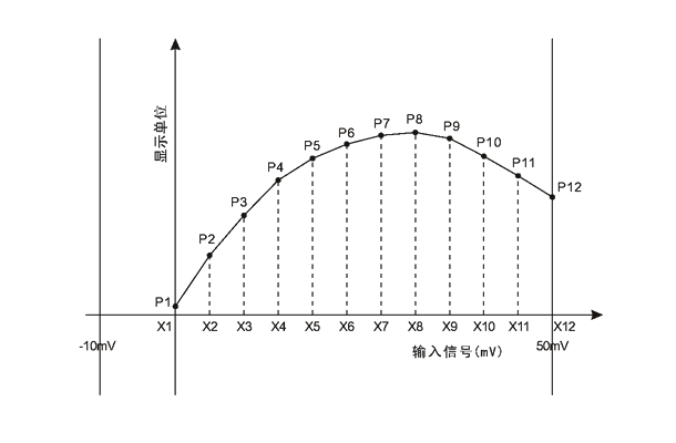 AL808特殊功能 diagram