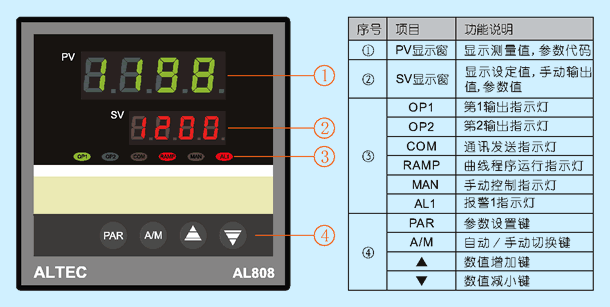 AL808 面板说明图