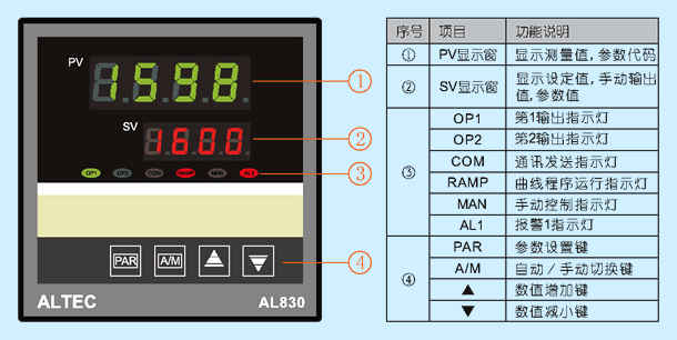 AL830 面板说明图